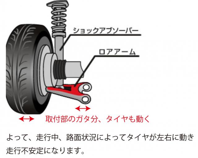 ▽フロントロアアーム▽ホンダ モビリオスパイク GK1 HID仕様車のみ